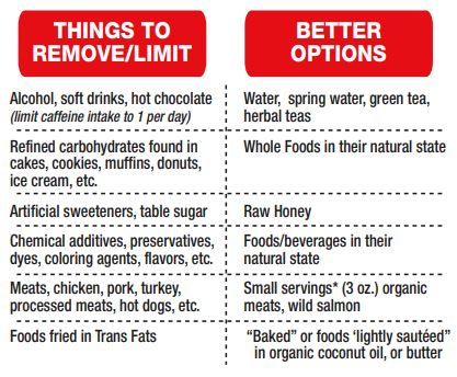 Foods to limit and better food options