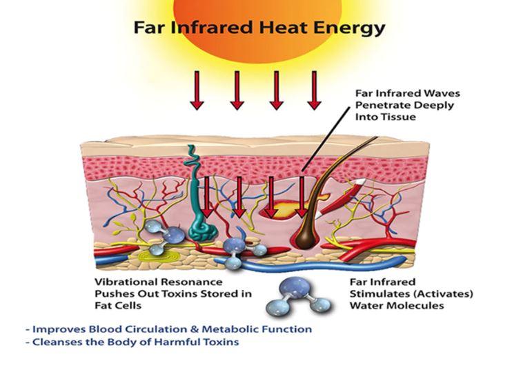 relax sauna heat benefits