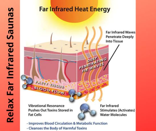 images FIR heat