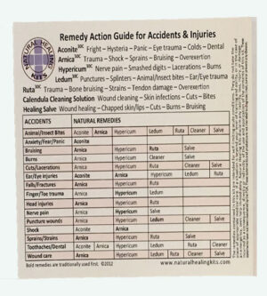 Dr Browns Pocket Carrying Small Natural First Aid Kit Action Chart